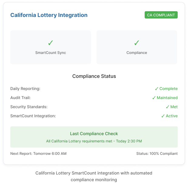 California Lottery Compliance